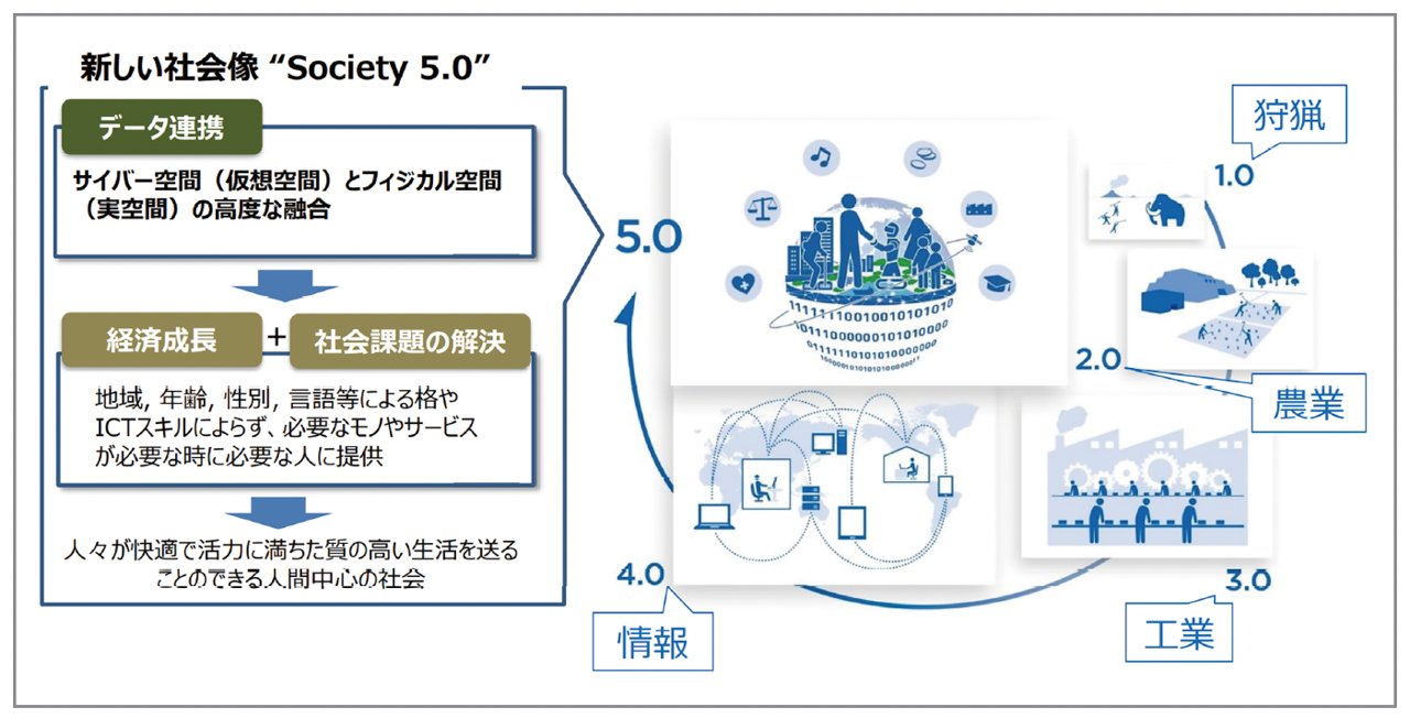 日本の新しい社会像「Society 5.0」