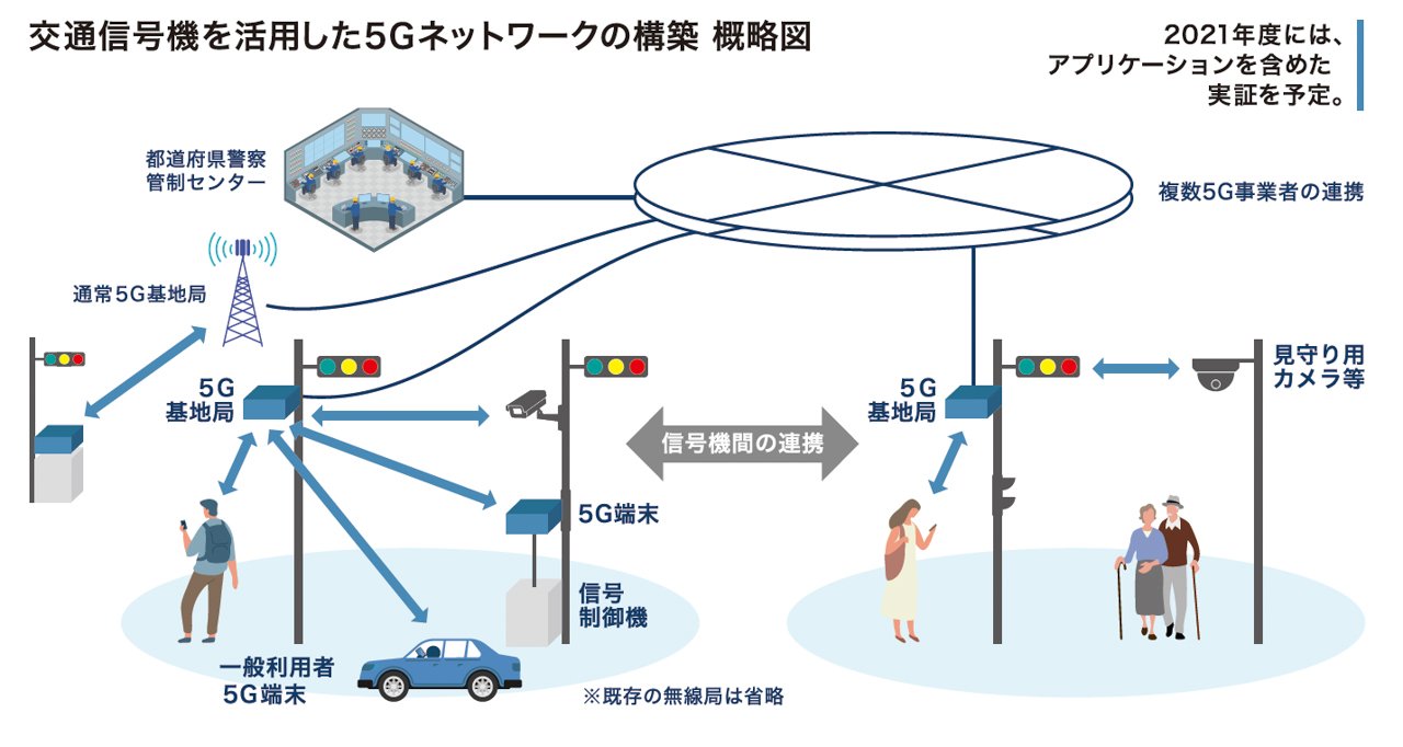 交通信号機を活用した5Gネットワークの構築