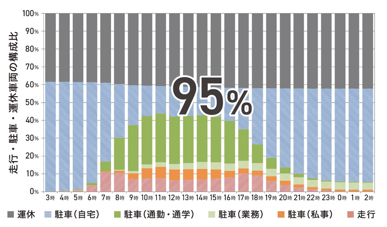 日本の新しい社会像「Society 5.0」