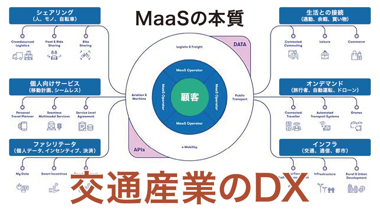 フィンランド政府が描くMaaSの本質