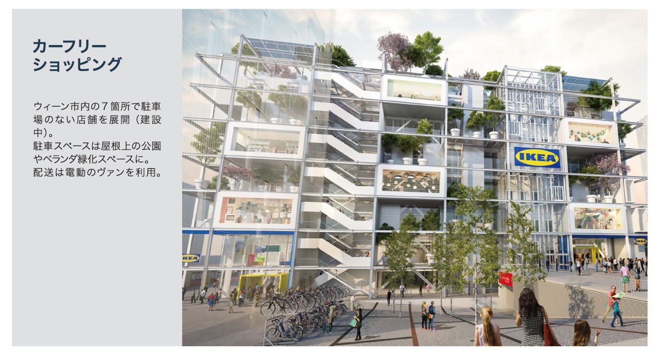 ウィーンで建設中のIKEAカーフリー店舗（開発イメージ）