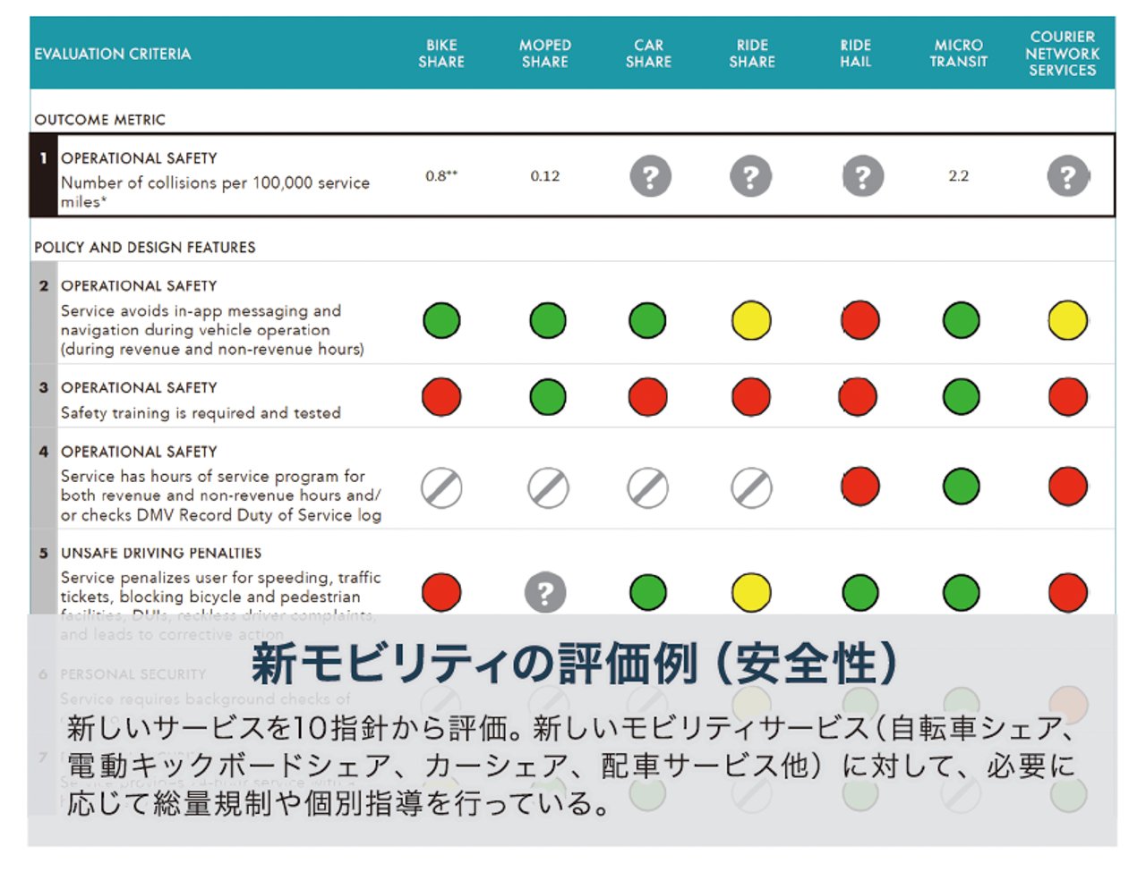 日本の新しい社会像「Society 5.0」