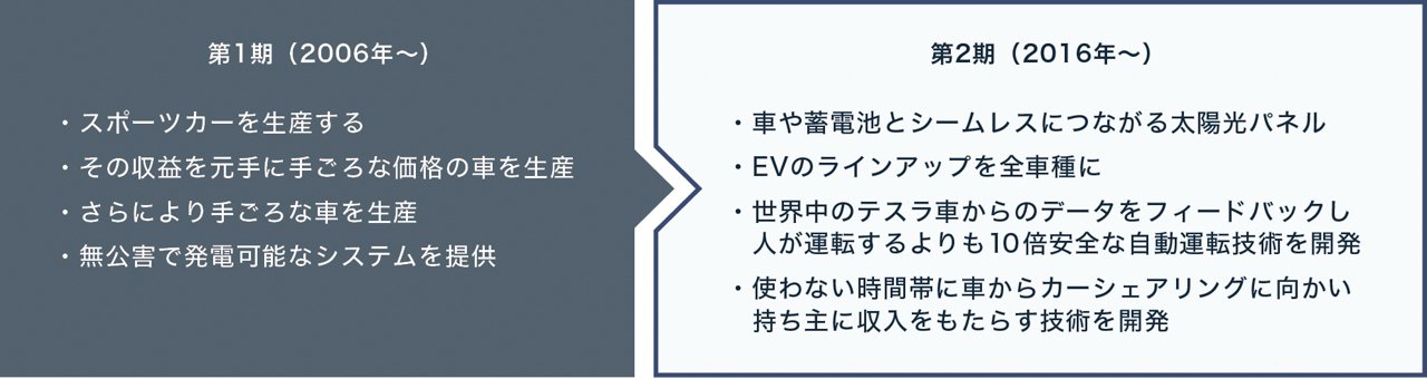 脱酸素化に向けた各国および主な企業の動向