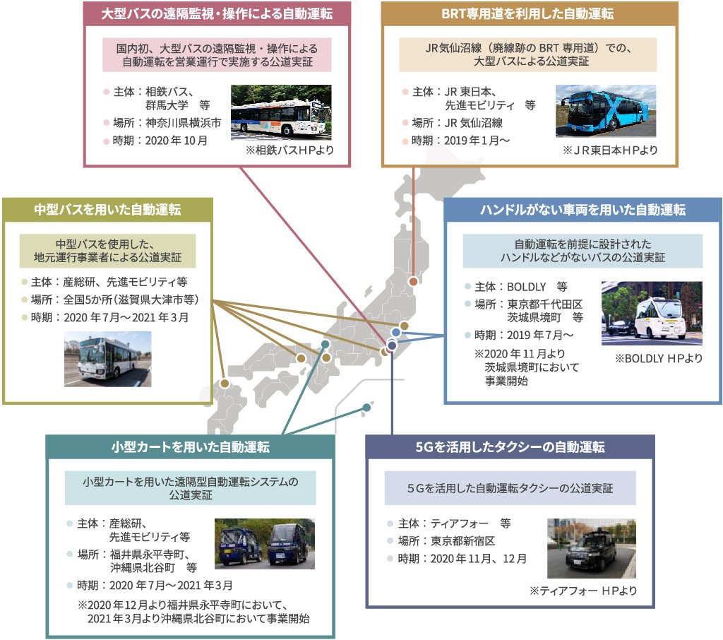 【移動サービス】主な自動運転実証実験の事例