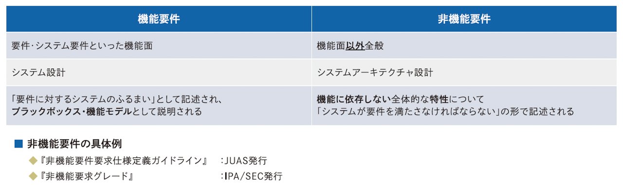 機能要件と非機能要件