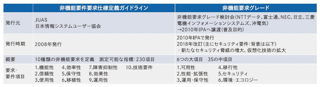 非機能要件について明示的に合意するためのフレーム