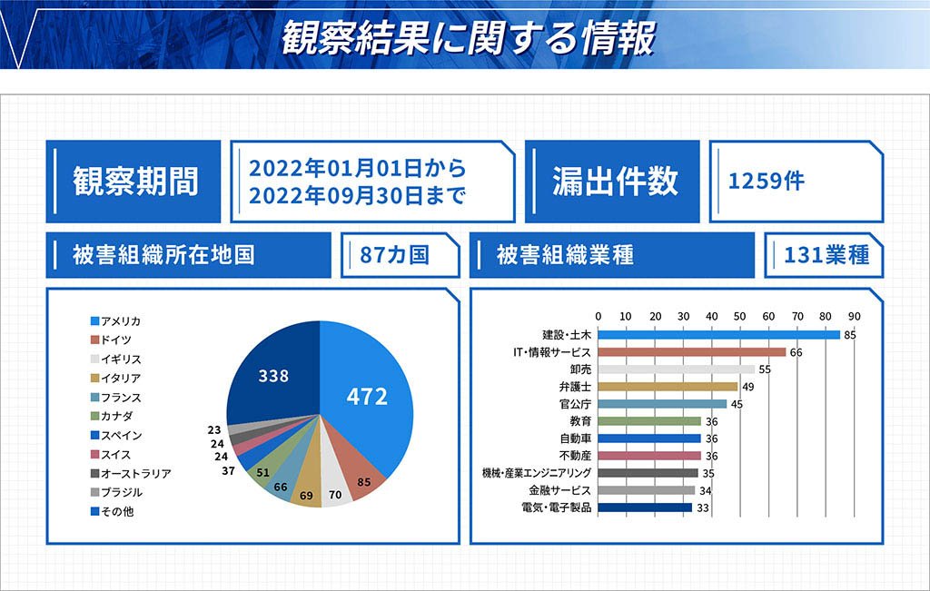 観察結果に対する情報