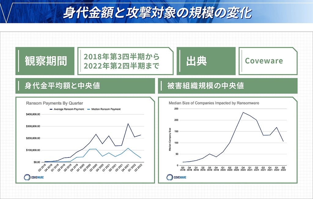 観察結果に対する情報