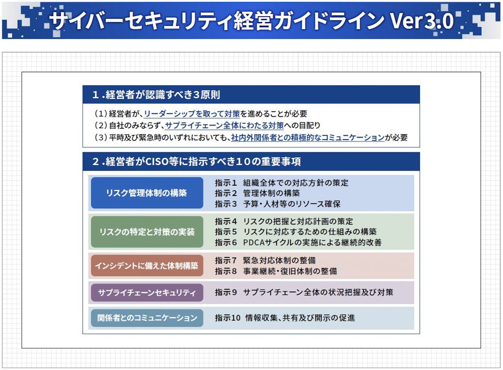 サイバーセキュリティ経営ガイドライン Ver3.0