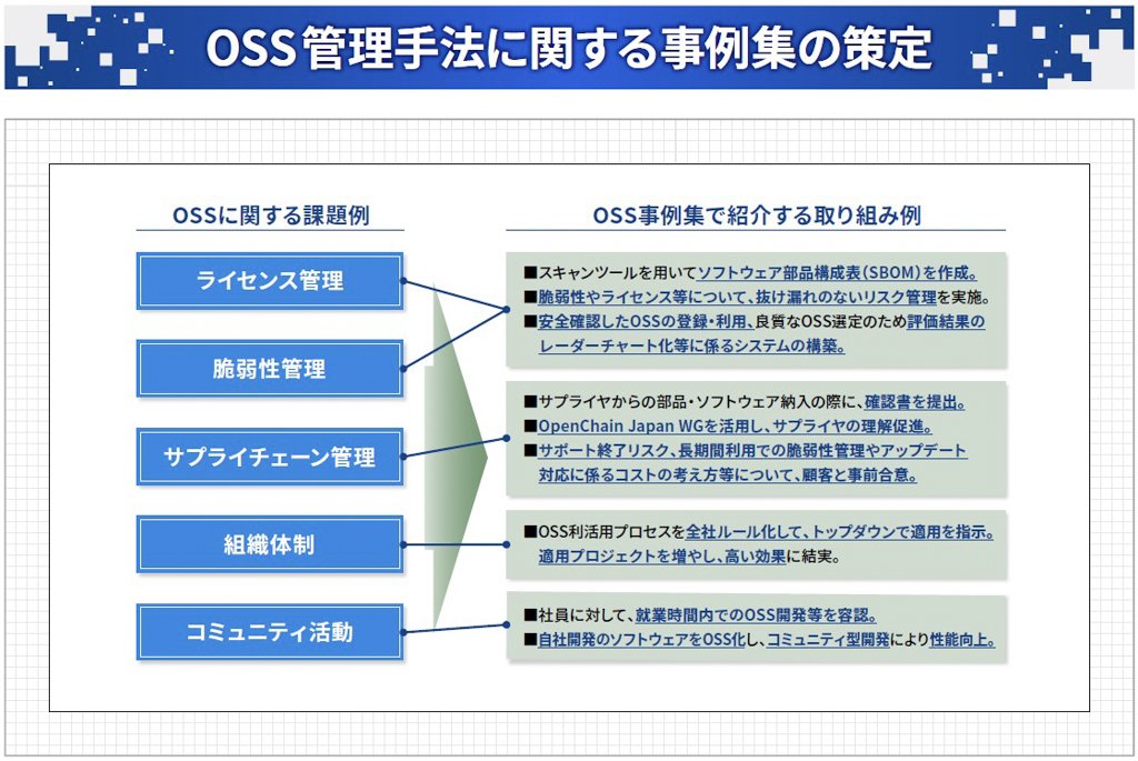 OSS管理手法に関する事例集の策定