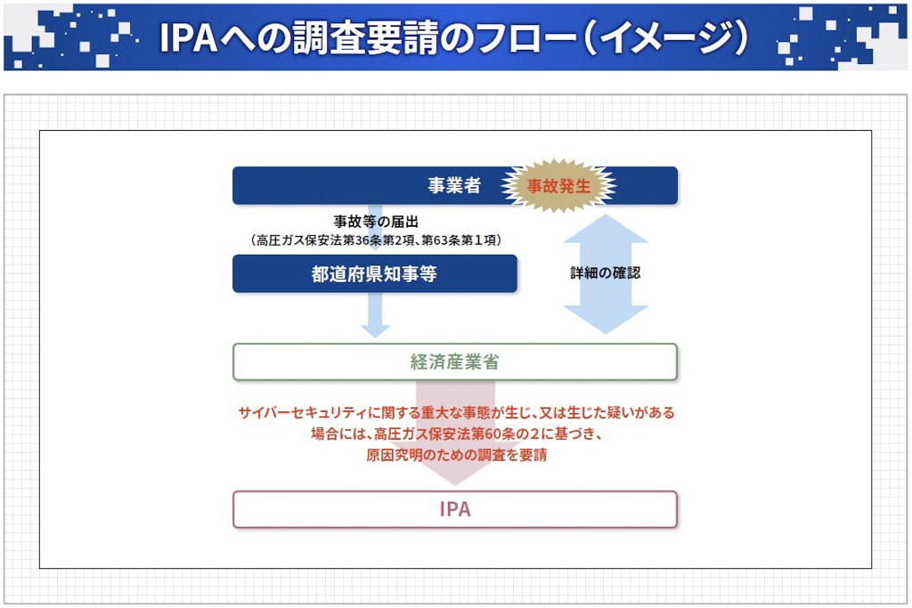 IPAへの調査要請のフロー（イメージ）