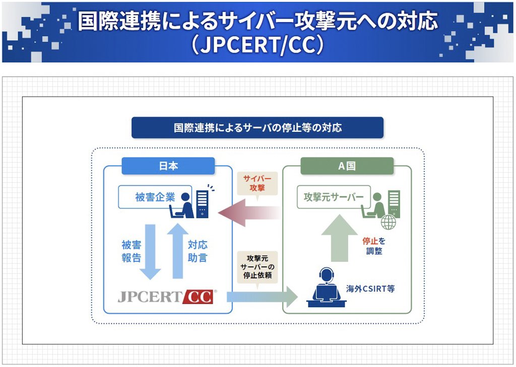 国際連携によるサイバー攻撃元への対応（JPCERT/CC）