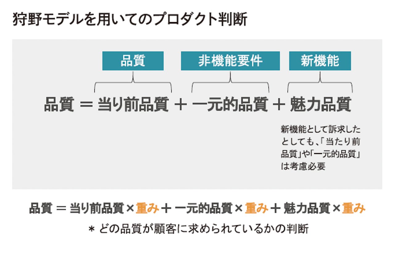 狩野モデルを用いてのプロダクト判断