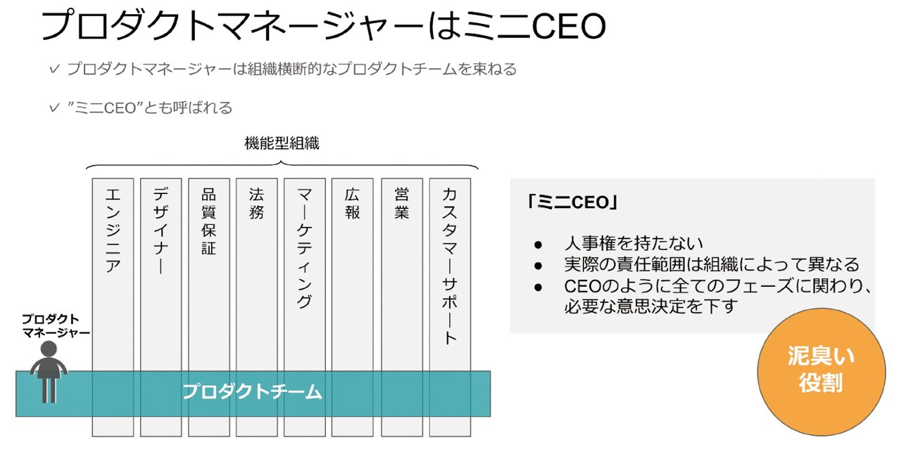 プロダクトマネージャの役割