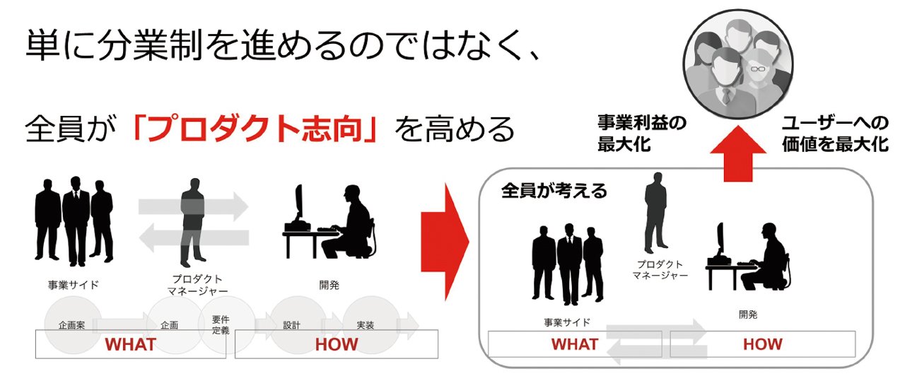 強い組織を生むために必要となる「プロダクト志向の共有」