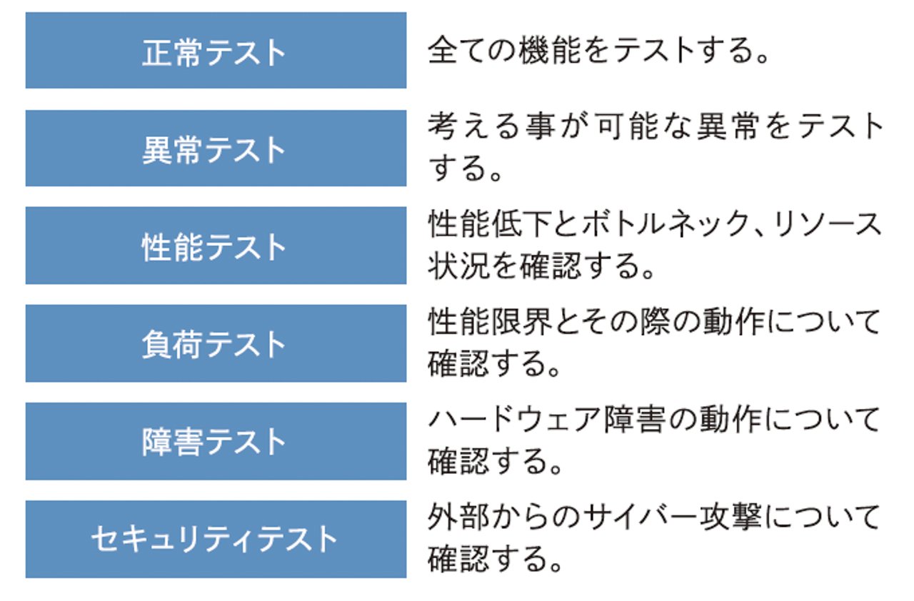 主なテストの種類