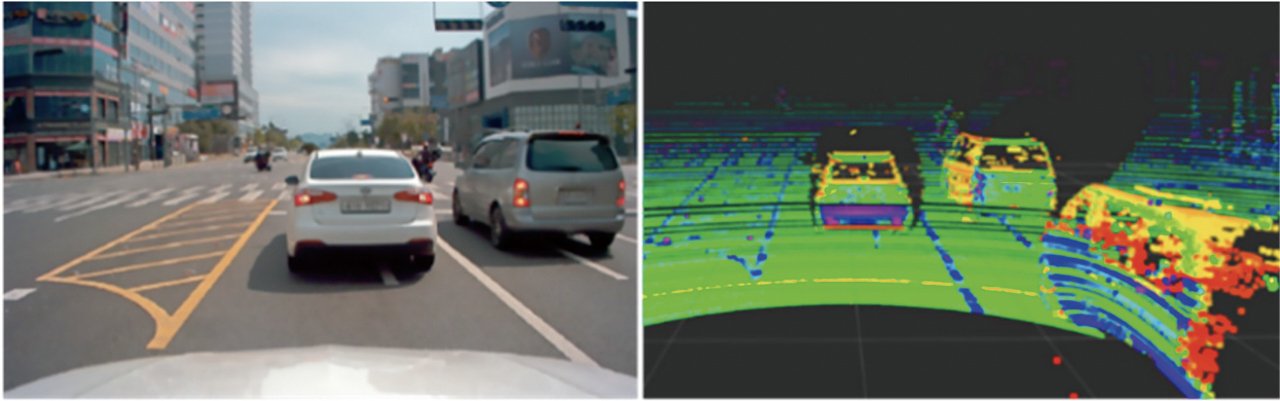 センシングの結果（左：車載カメラ、右：LiDAR）