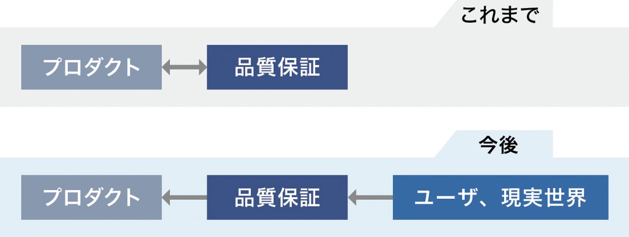 これからの品質保証のイメージ