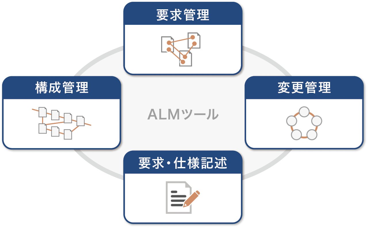 ALMツールの構成イメージ