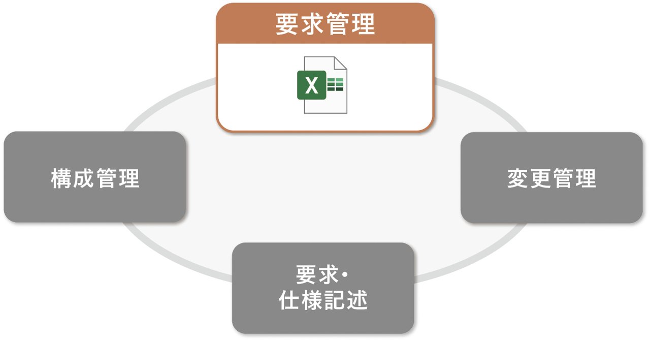 Excelを要求管理に用いる場合のイメージ