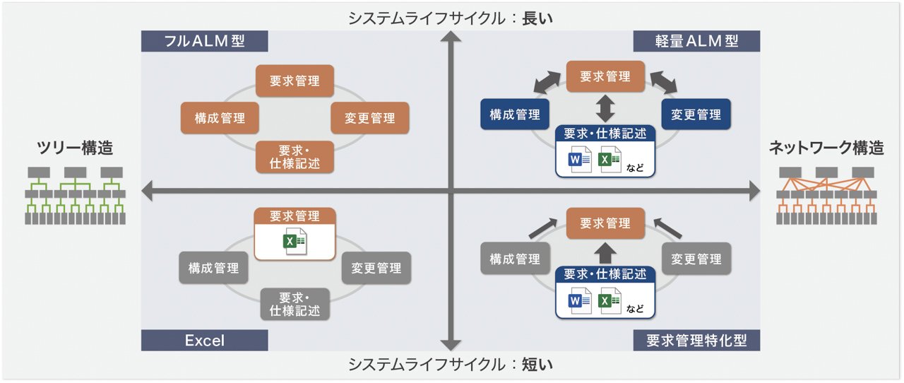 要求管理ツールの適用マップ