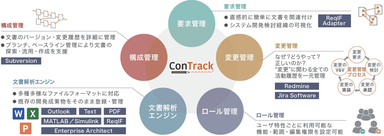 要求管理ツールの適用マップ