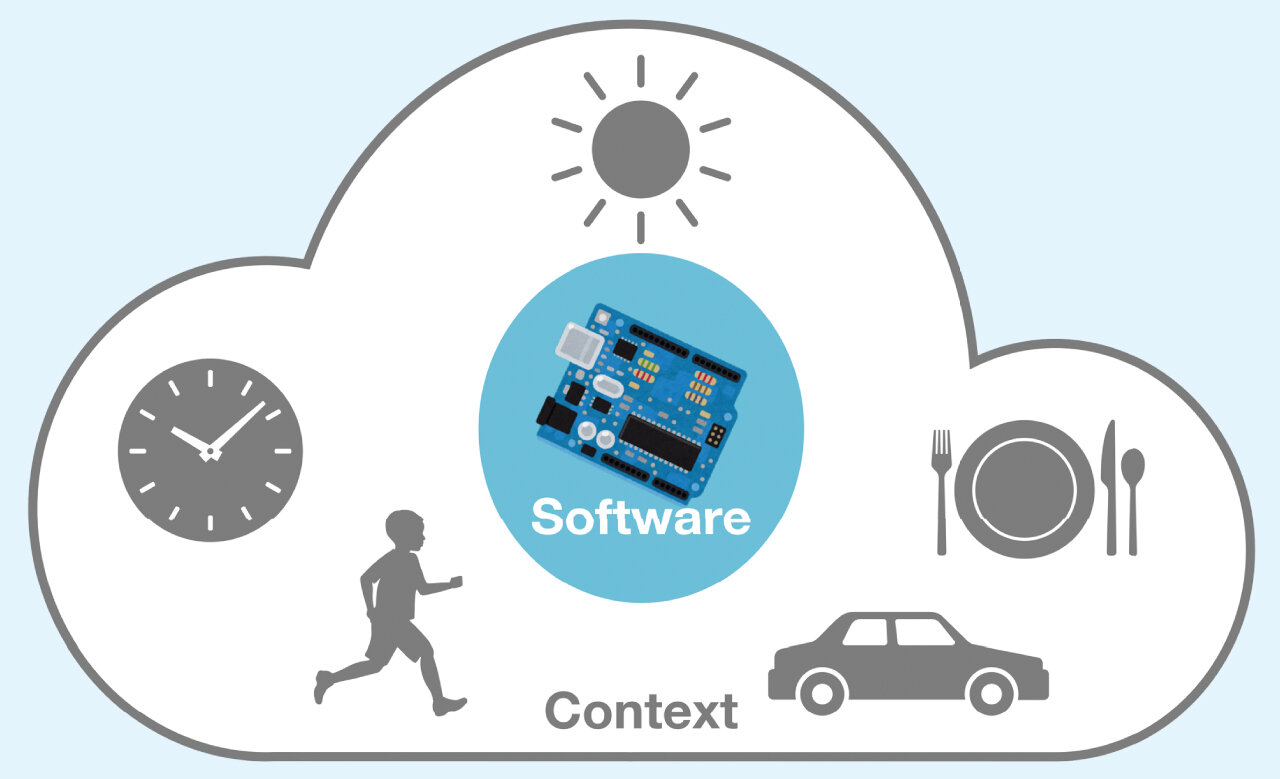 コンテキストアウェアのイメージ