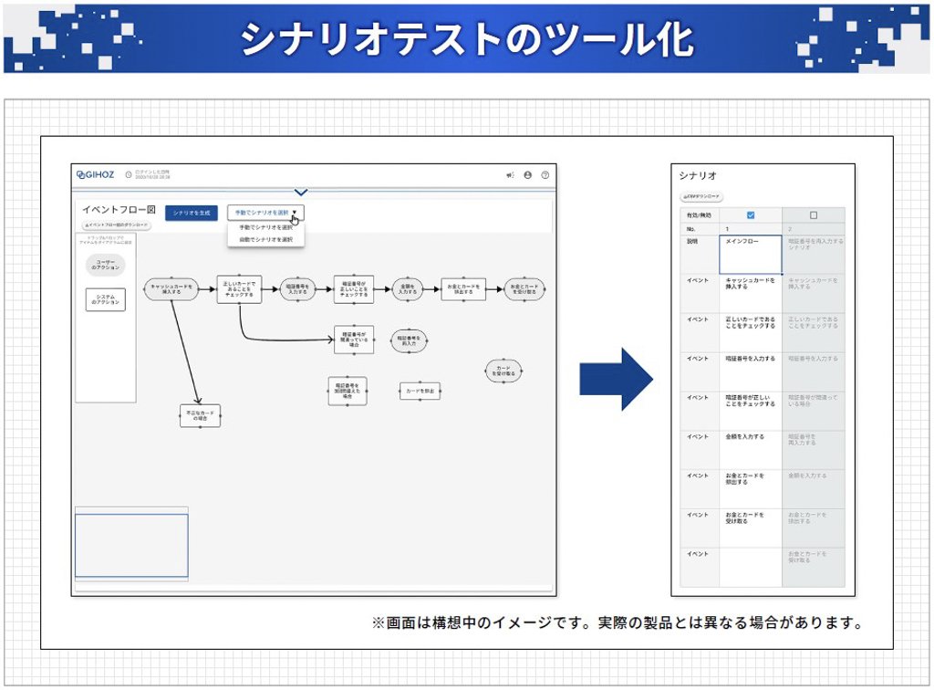 シナリオテストのツール化