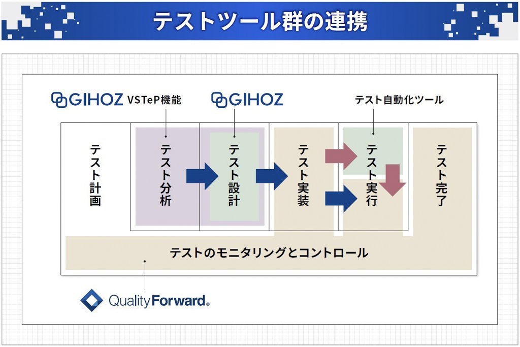 当社のツール群の連携