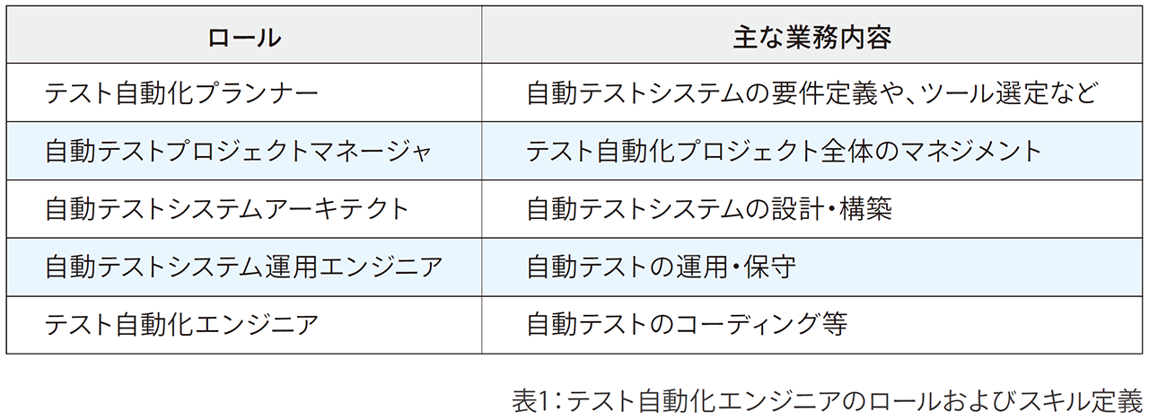 テスト自動化エンジニアのロールおよびスキル定義