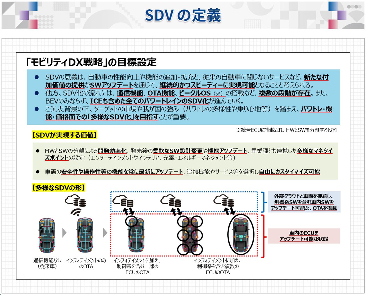 SDVの定義