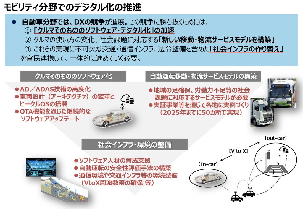 モビリティ分野でのデジタル化の推進