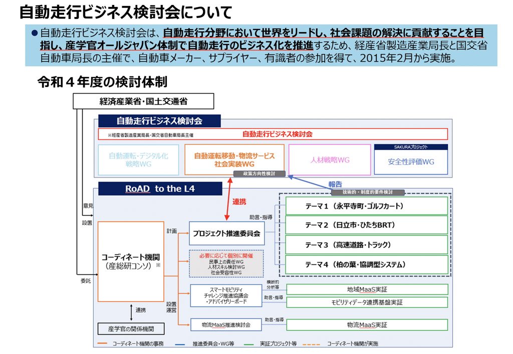 自動走行ビジネス検討会について