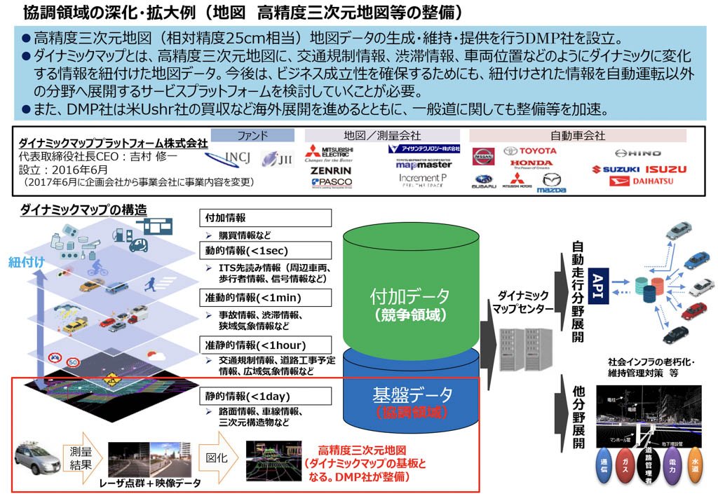 協調領域の深化・拡大例