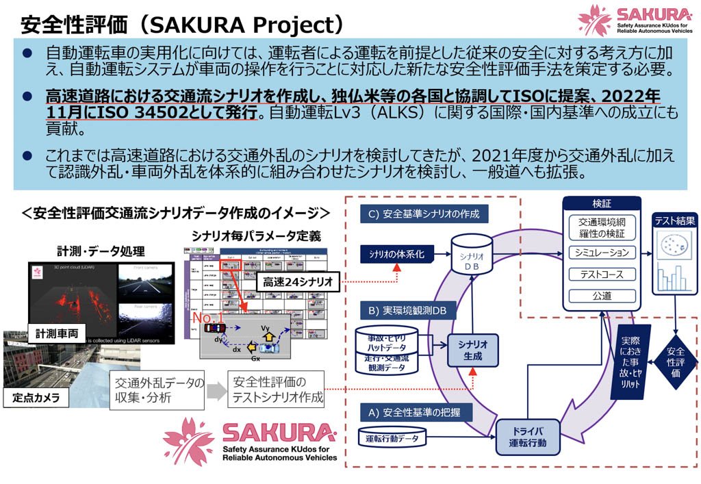 安全性評価（SAKURA Project）