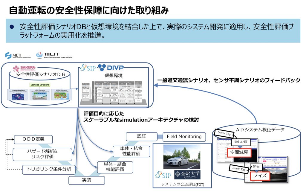 自動運転車の安全性保障に向けた取り組み