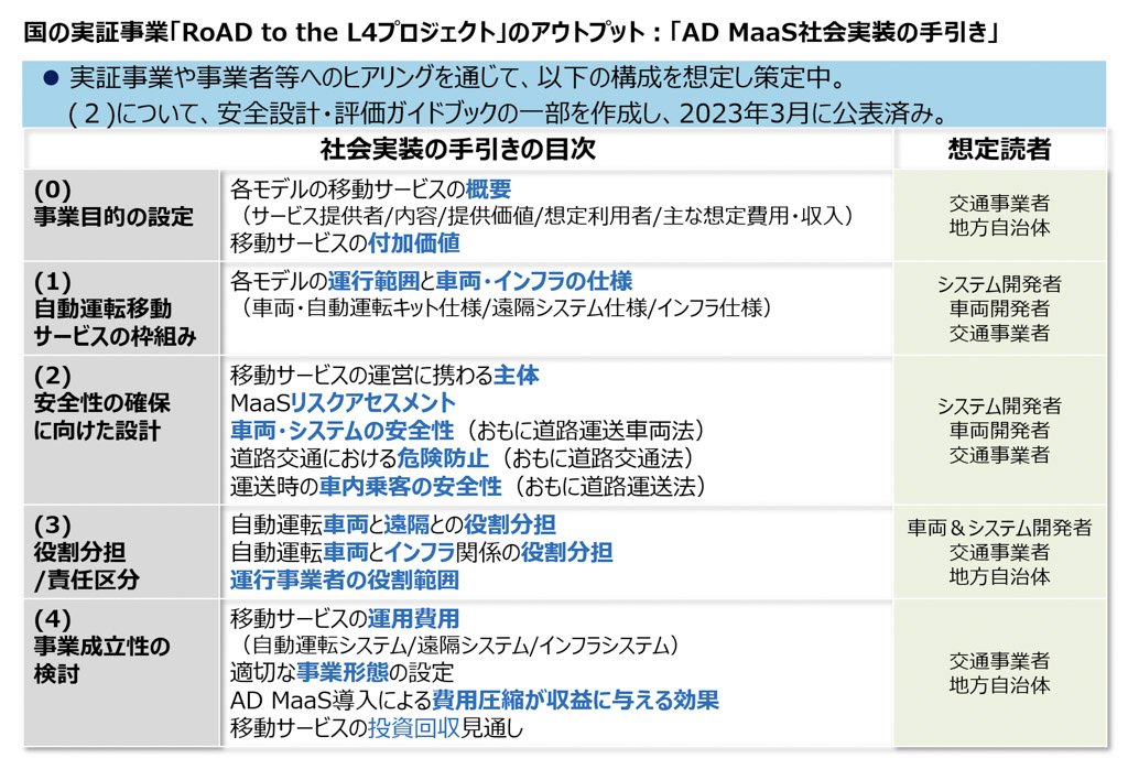 国の実証事業