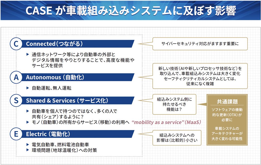 CASEが車載組み込みシステムに及ぼす影響