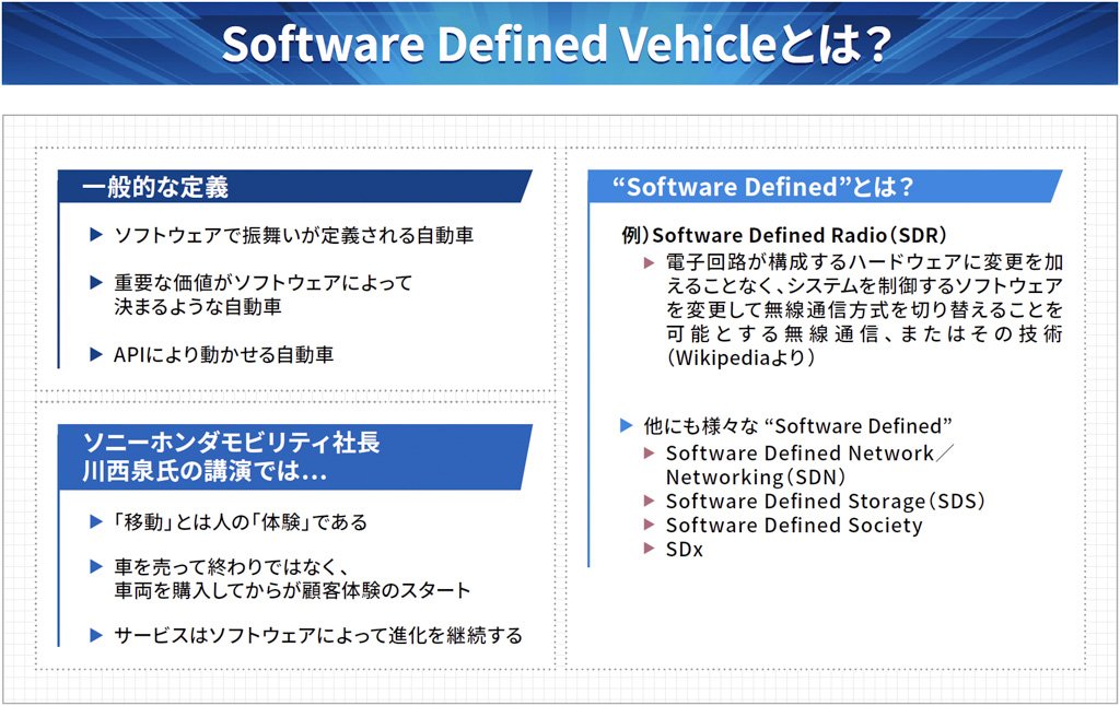 Software Defined Vehicleとは？