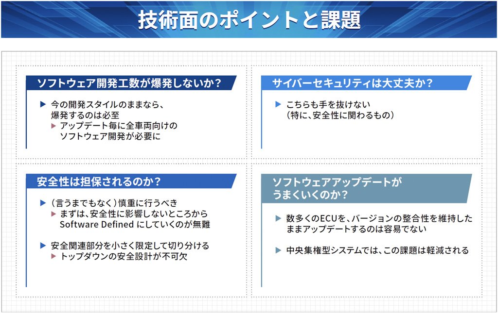 技術面のポイントと課題