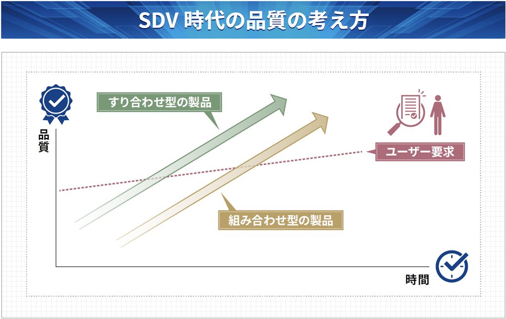 SDV時代の品質の考え方