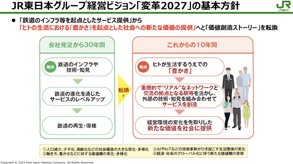 グループ経営ビジョン「変革2027」の基本方針