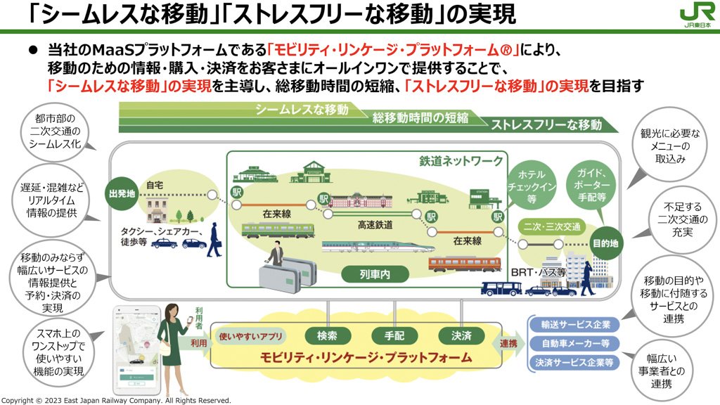 「シームレスな移動」「ストレスフリーな移動」の実現