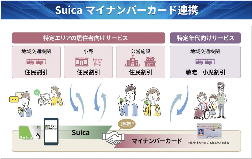 Suica マイナンバーカード連携