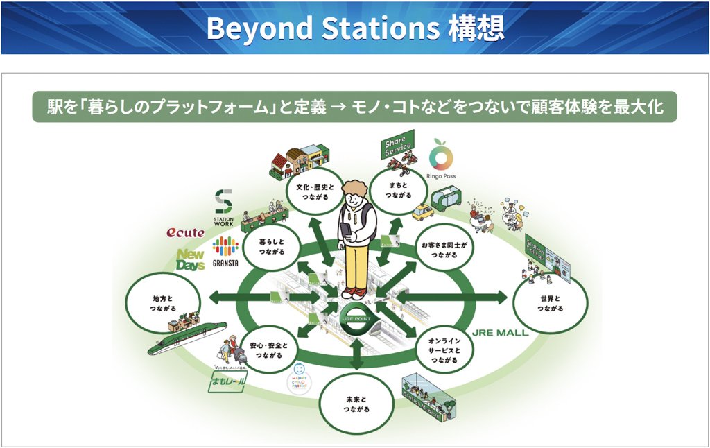 Beyond Stations 構想