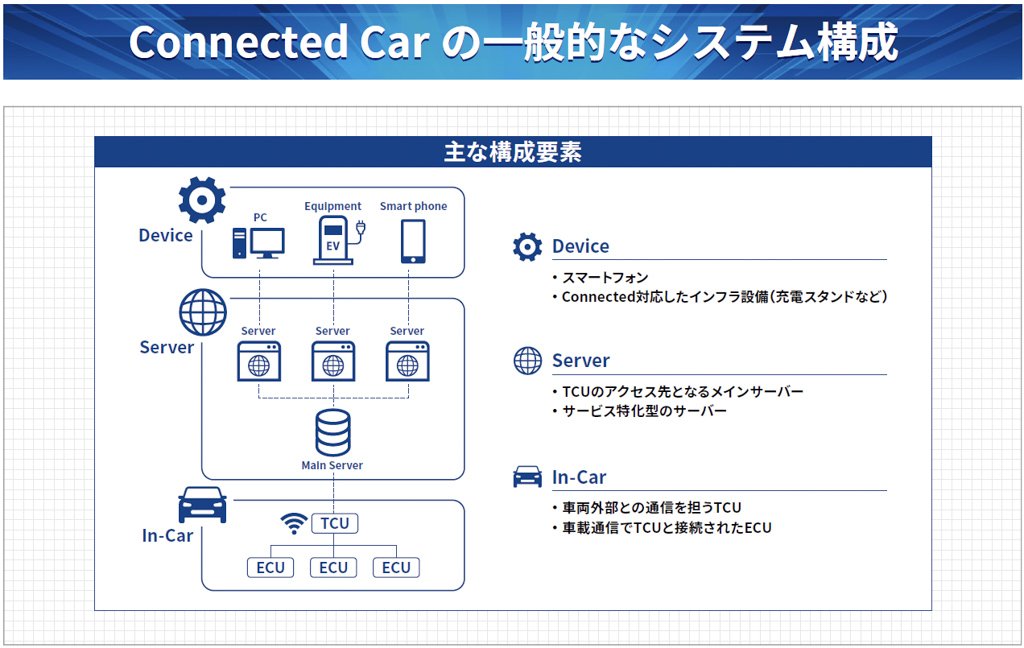 Connected Car の一般的なシステム構成