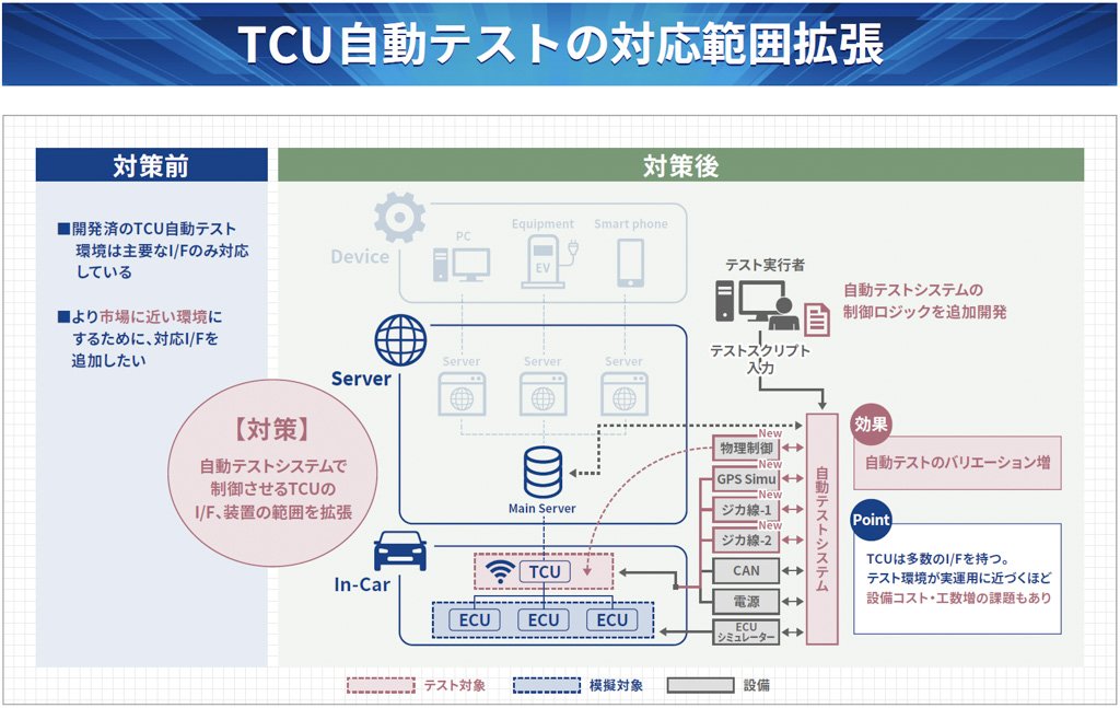 これまでの取り組み