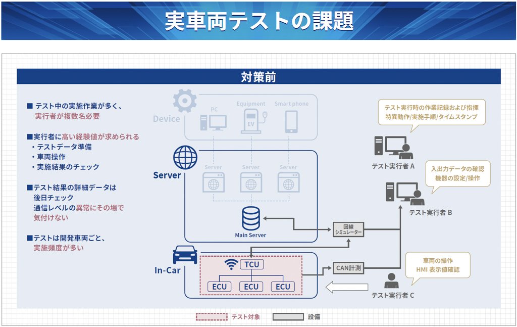 実車両テストの課題