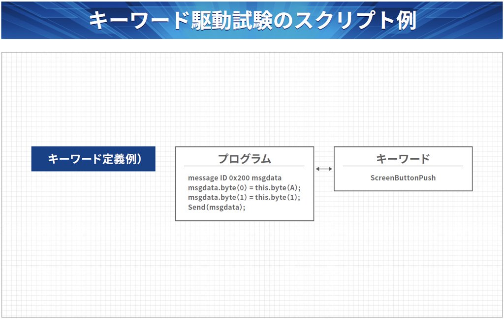 キーワード駆動試験のスクリプト例