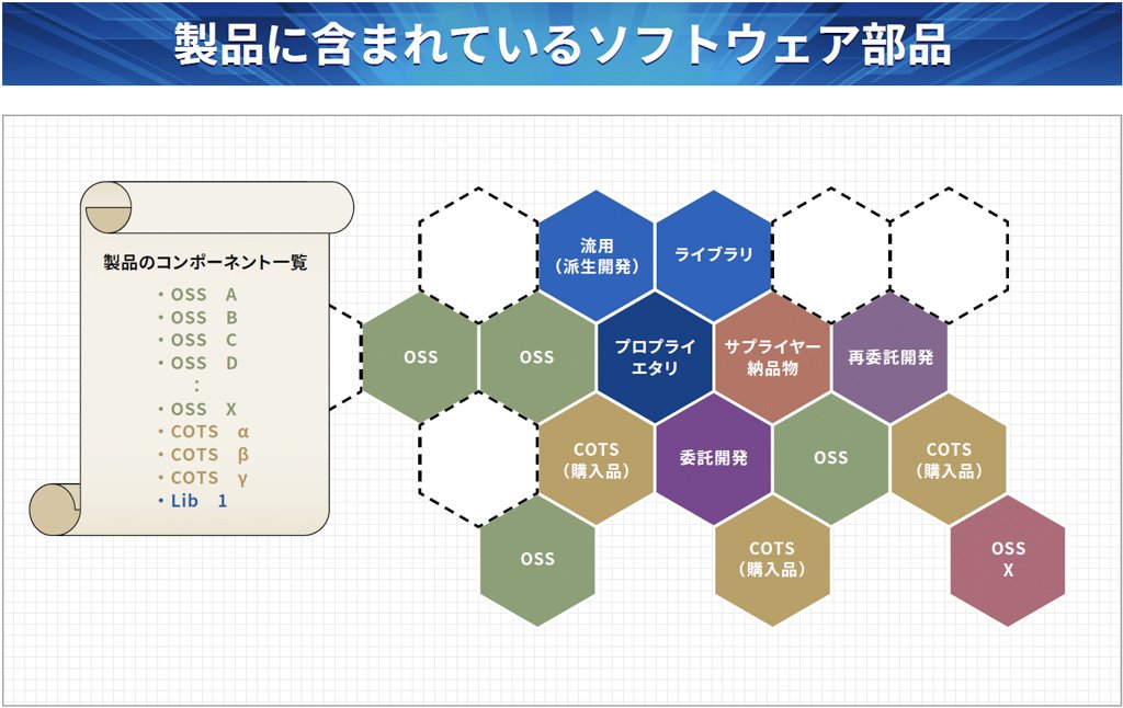 製品に含まれているソフトウェア部品